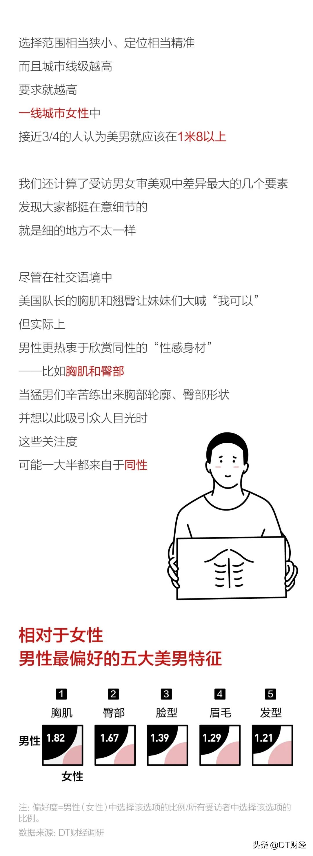 当代优秀男性标准,当代男性身材
