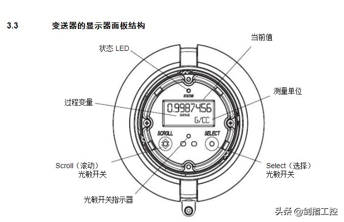 艾默生质量流量计组态软件,艾默生质量流量计测量原理