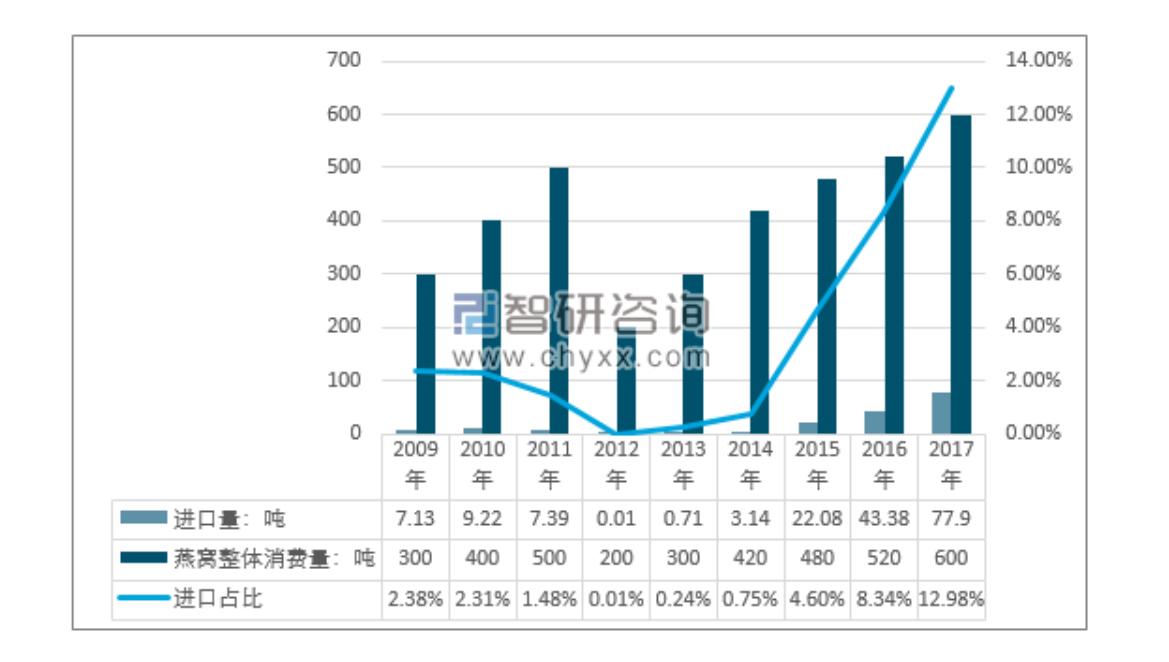 章子怡代理燕窝,章子怡代言燕窝多少钱
