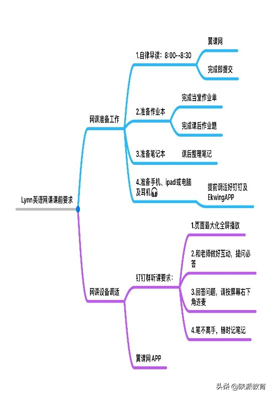 省学科带头人培养对象、教学能手王琳：宝鸡高新中学英语空中课堂的实践与探索——初中英语教研组教研案例
