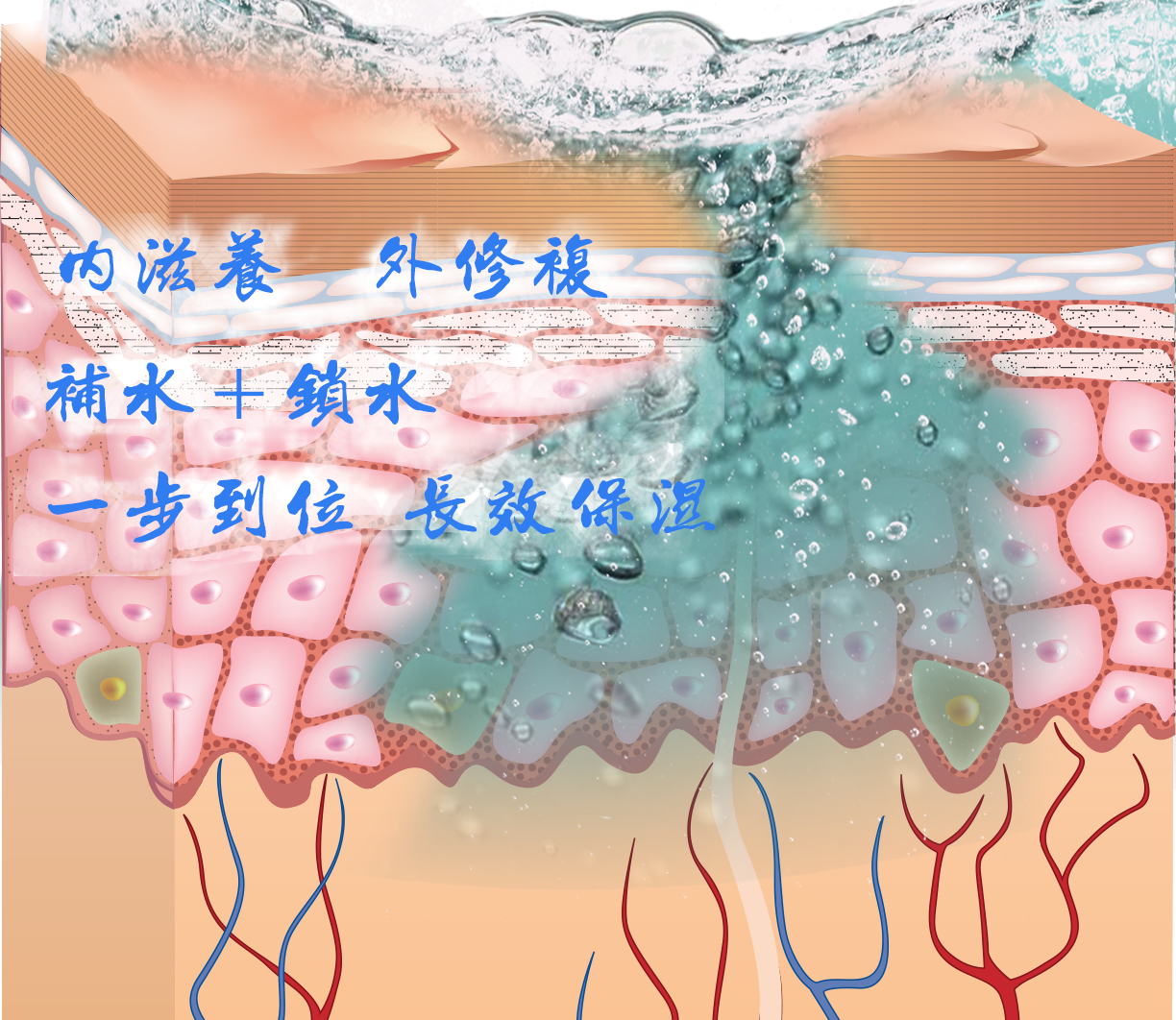 鱼鳞皮肤防治,消除鱼鳞皮肤的小窍门简单有效