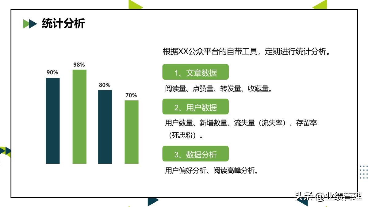 公众号代运营方案ppt,企业公众号运营方案策划