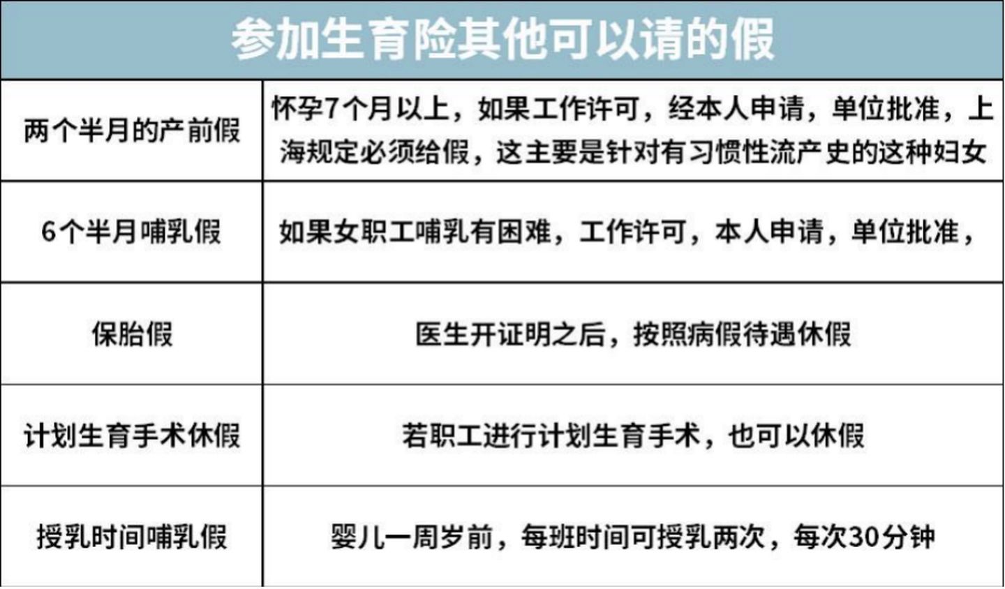 2021大福利：全网超全社保终极科普，读完不用再问人（上）
