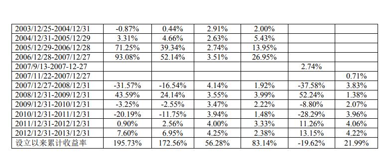 风险自担是什么意思,风险自担的意义