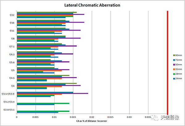 徕卡sl24-90mm镜头上市时间,徕卡顶级镜头75-1.25