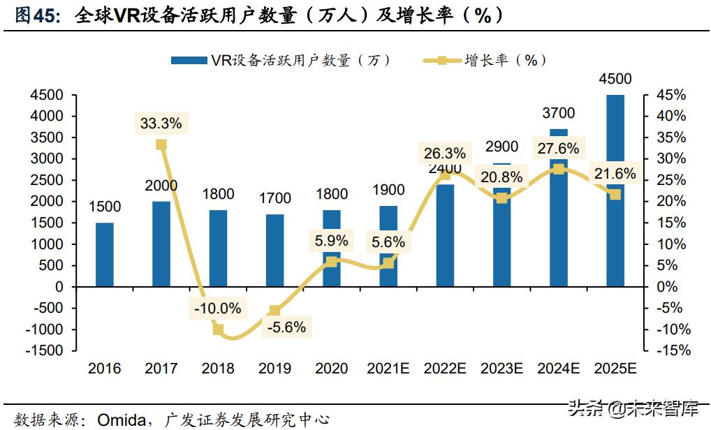 vr游戏开发周期和工具,vr游戏行业调研资料
