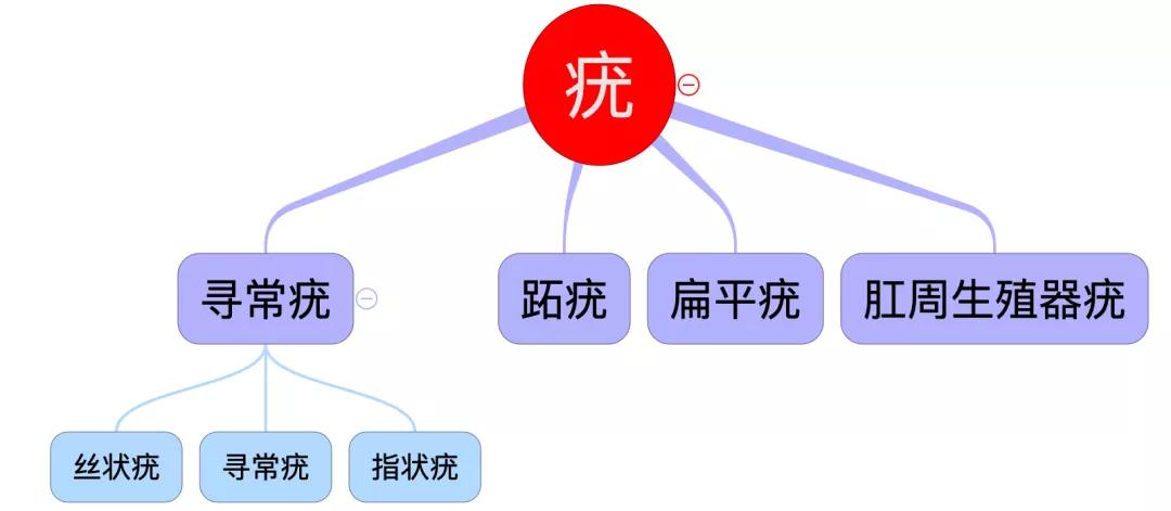 脸上长了像黑痣一样的东西,脸上长了像痘痘的东西是啥