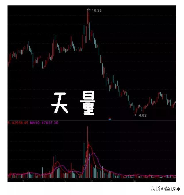 股市持续上涨的基础逻辑,股市深度分析水涨船高