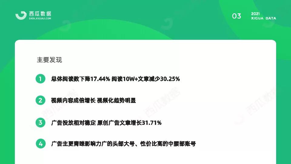 2021年公众号半年度生态趋势调查报告-西瓜数据