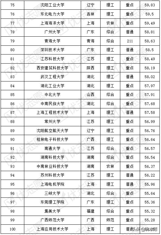 机械设计与制造专业录取分,机械设计制造及自动化分数线排名