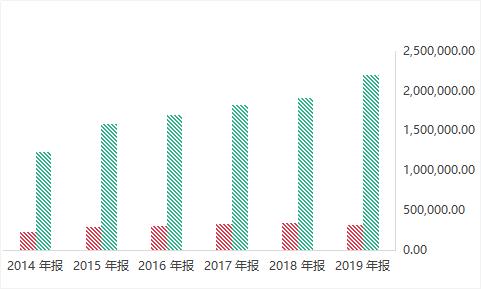 海澜之家每次都有新发现,海澜之家怎么又突然火起来了