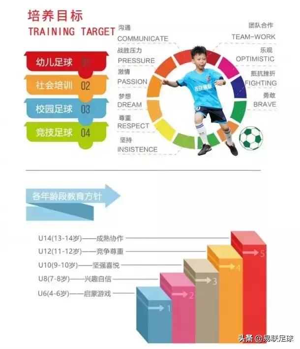 易联梯队训练赛,西安暑假易联足球培训班青少年