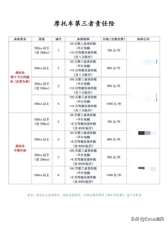 摩托车保险网上怎么购买不了,摩托车如何买保险