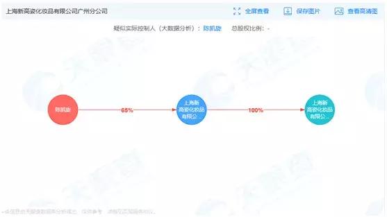 百雀羚电商第一股,百雀羚销售渠道单一原因