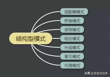 一文看懂js并发编程,一文看懂js设计模式