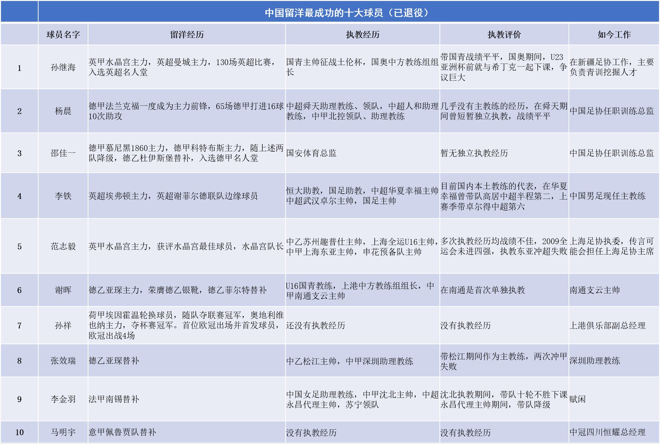 谢晖巅峰时期有多强,谢晖当年有多厉害