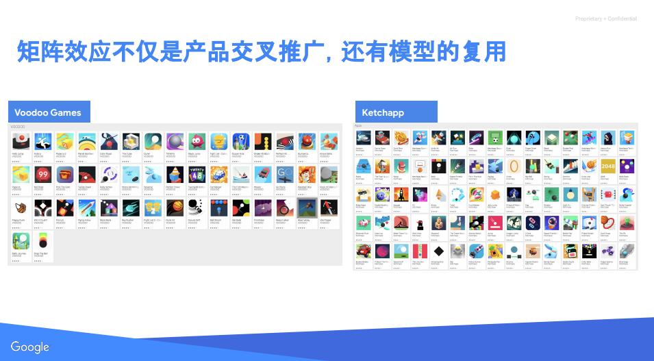 14天内留存回报定生死爆款休闲游戏如何养成