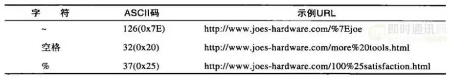 http鏁版嵁鍖呬紶杈撳眰鍒嗘瀽,http璇锋眰瑙ｅ瘑