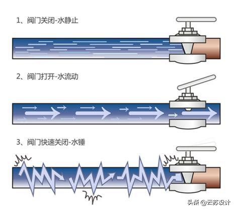 装暗水管发现漏水如何处理,水电验收后出了问题还负责吗