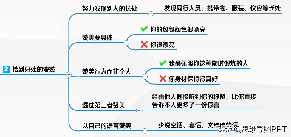 巧用销售话术轻松搞定意向客户,懂点销售心理学看穿客户的潜台词