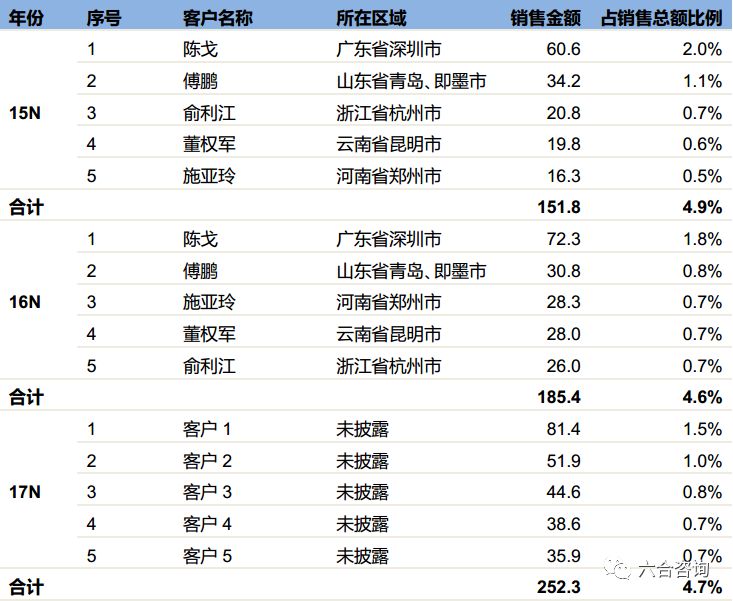尚品宅配全国定制家具制造基地,尚品宅配1.68万全屋定制