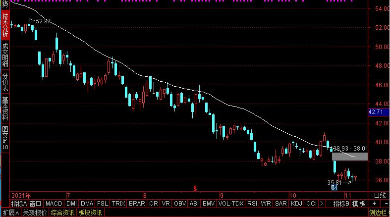 短线疯牛选股方法短线操作必备,短线选股最简单实用的技巧
