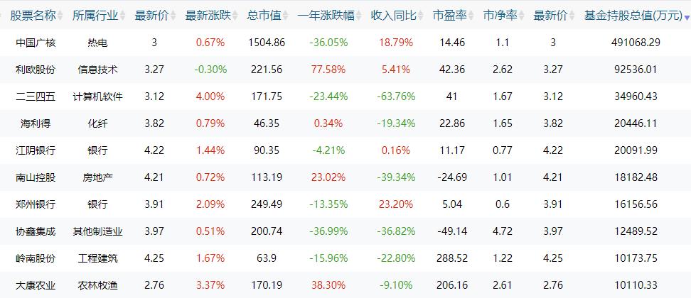 所属板块最多的个股低价股,两市最有潜力的低价股