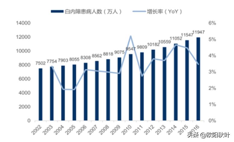 屏幕频闪和蓝光哪个危害大,频闪和蓝光哪个伤害更大一些