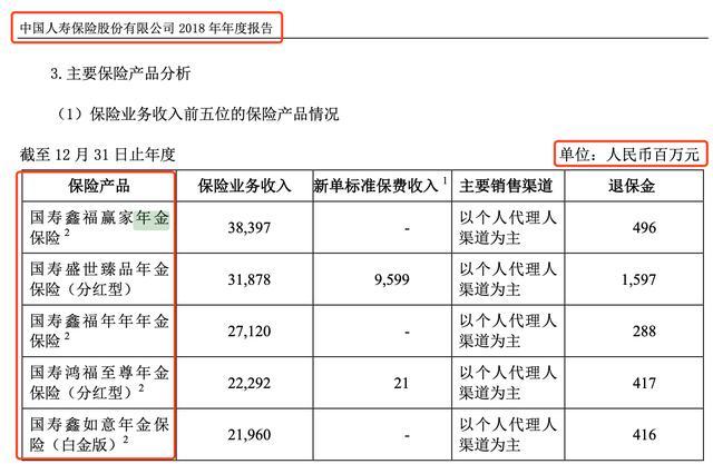 保险产品irr内部收益率excel公式,怎么计算一款保险的收益率
