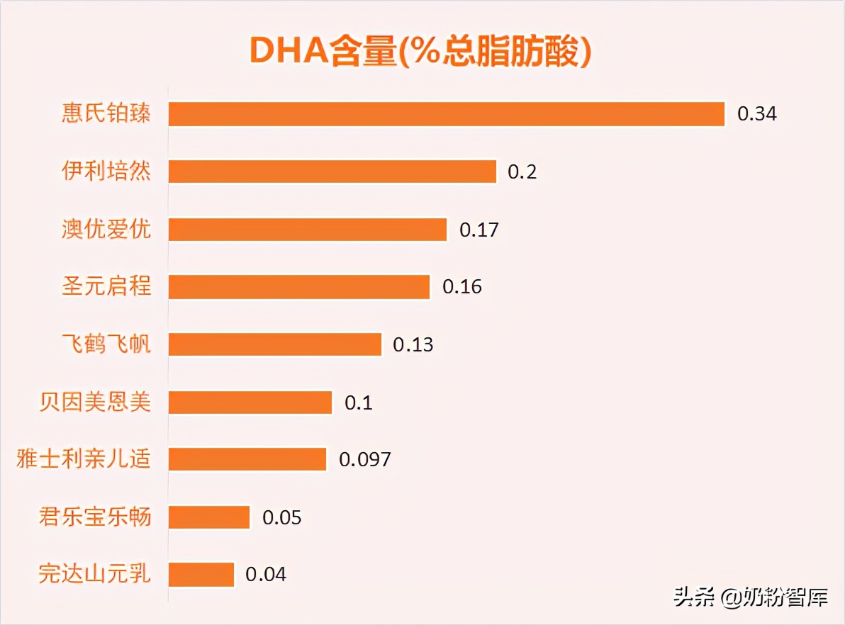 飞鹤奶粉测评臻爱倍护,飞鹤贝因美君乐宝哪个奶粉好