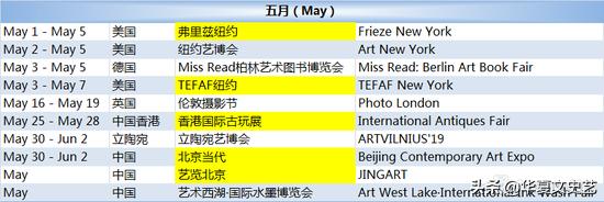 2019国际展会,2024世界艺博会