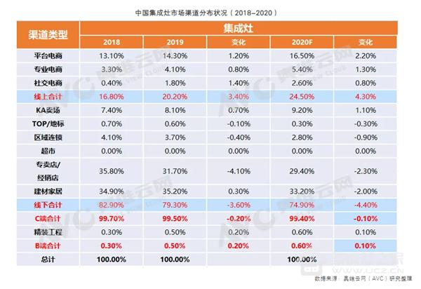 整装成为家装行业新热点,未来集成灶市场大好