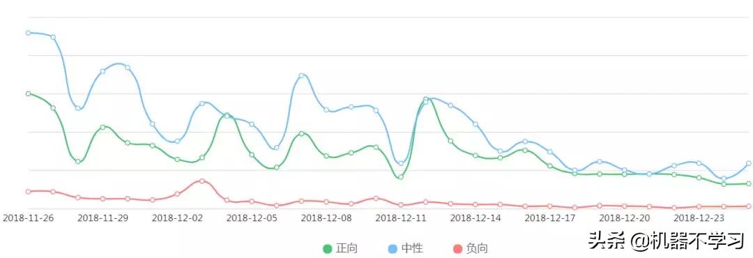 机器不学习：爱奇艺视频场景下NLP应用与文本舆情分析（1）