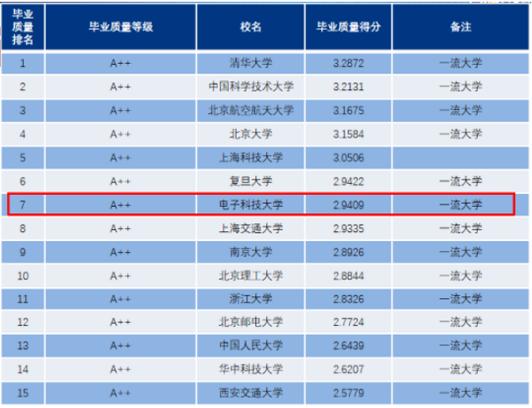 传奇！华为董事长、中国电信董事长、网易创始人，全部毕业于四川这所大学！