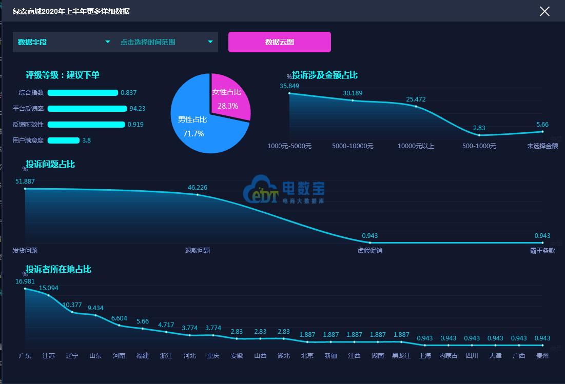 电诉宝投诉能解决问题吗,电诉宝投诉有用吗
