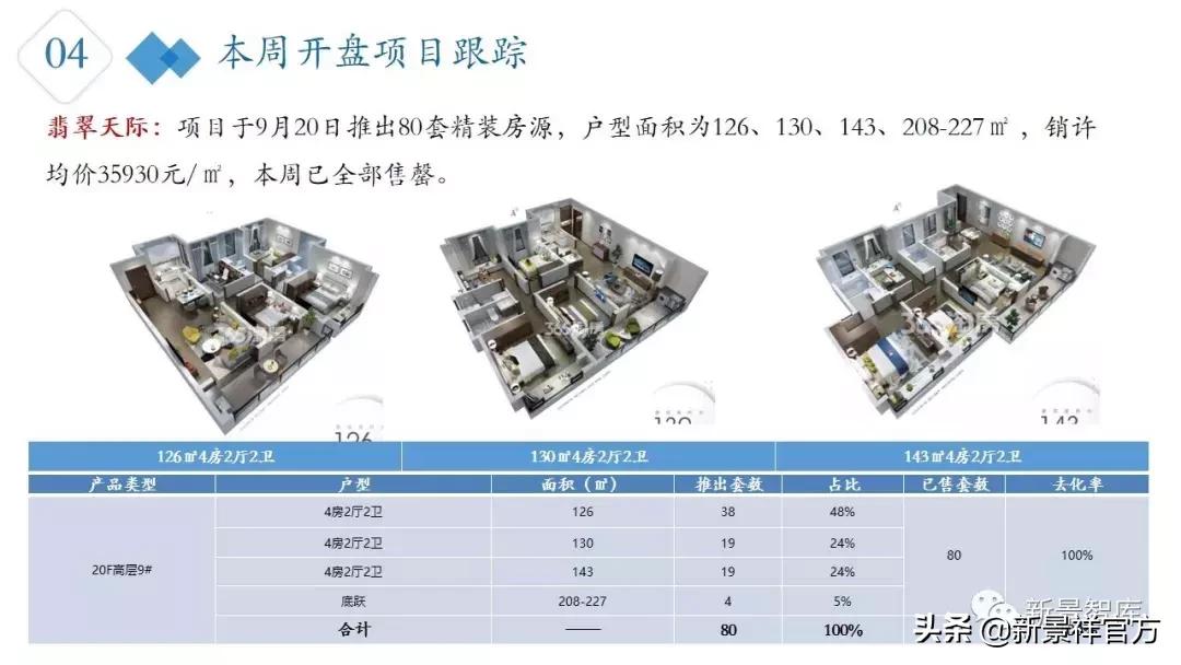 楼市周报最新行情,楼市动态2024