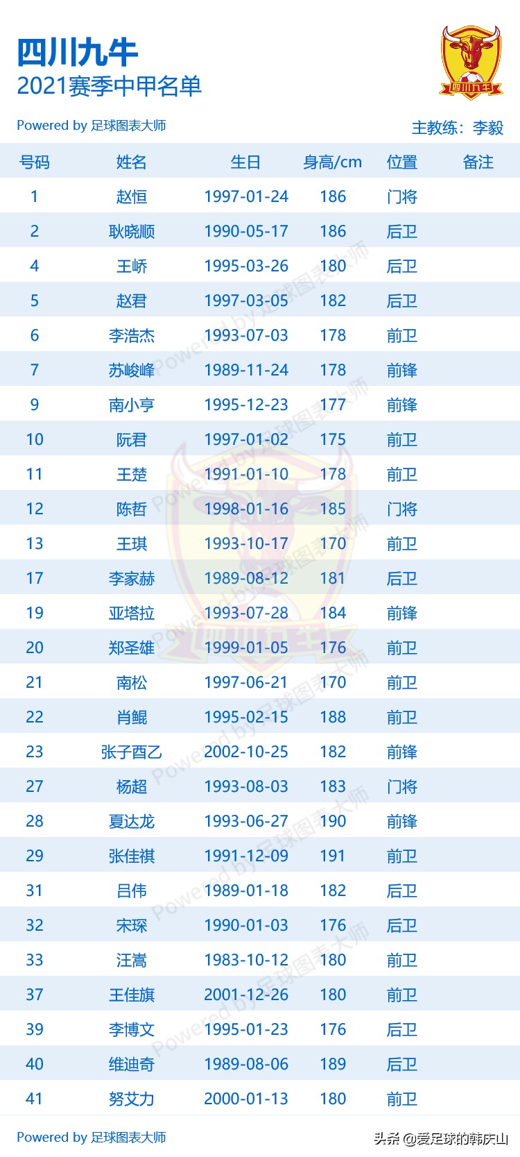 2021中甲浙江绿城剩余赛程,2024中甲18队