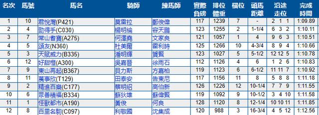 沙田赛马赛程表2024,沙田赛马第一场赛果