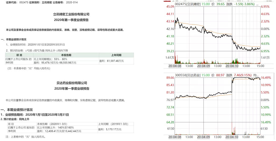 科技股的展望和思考,用当下财务报表分析股价