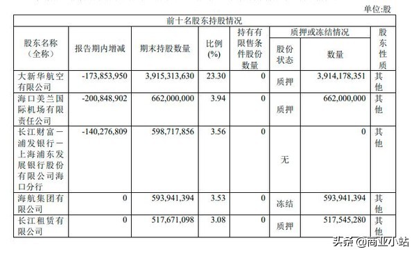海航集团民营还是国营,海航是国有还是民营