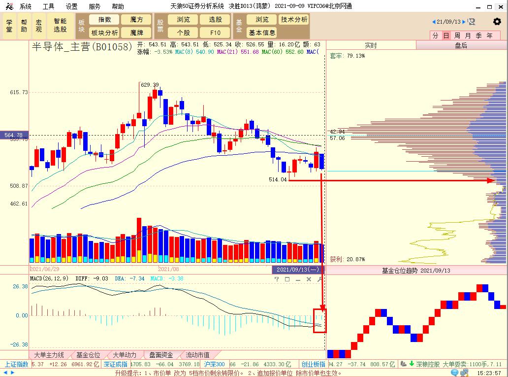 半导体为什么跌这么惨,半导体为什么跌得这么凶