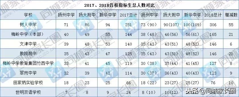 梅岭和南岭区别,梅岭西校区好还是邗实好