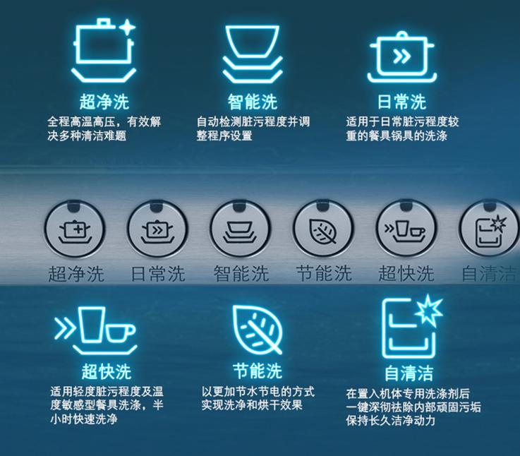西门子洗碗机哪一款故障率低,西门子洗碗机sj636x00jc使用说明