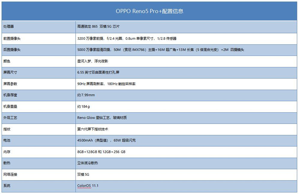 opporeno5pro+璇勬祴灞忓箷,opporeno5pro128g+娴嬭瘎