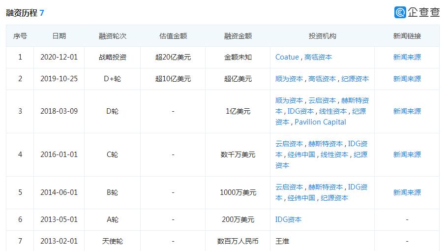 闯关IPO，“3D云设计第一股”群核科技值不值20亿美金估值？