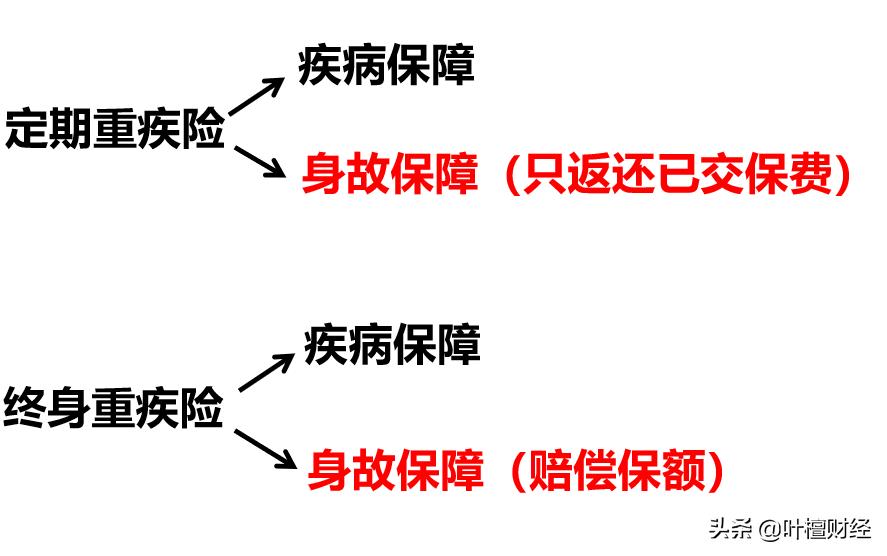 一年期的短期重疾险值得买吗,一年期的重疾险有必要买