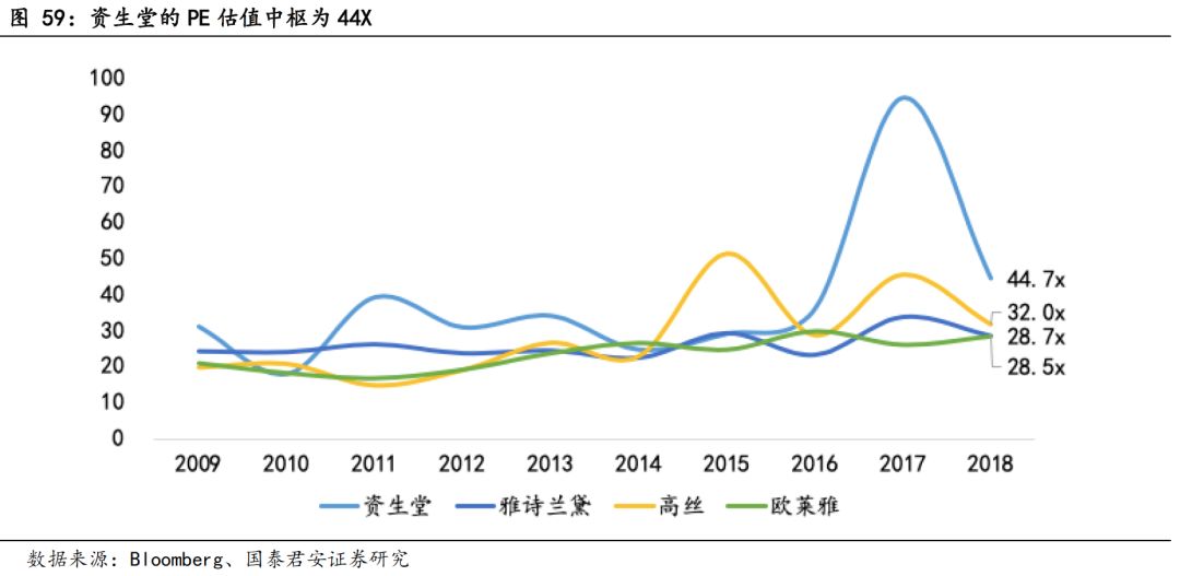 日本近二十年化妆品市场,日本化妆品市场现状怎么样