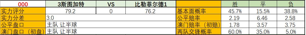 莱切斯特城vs维拉让平,莱切斯特城vs阿斯顿维拉英超