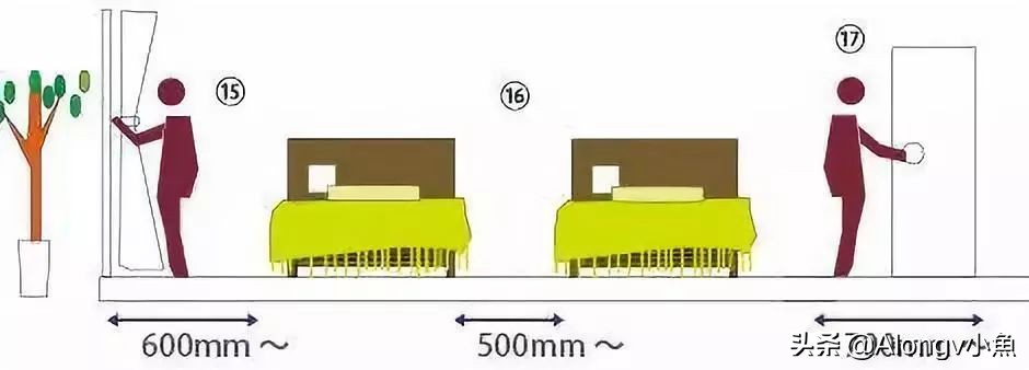 最全的家具尺寸和布局方案收藏,超全的常规家具尺寸和布局方案