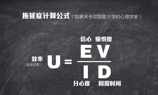 如何克服拖延症的十大方法,拖延怎么克服最有效